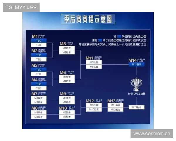2025英雄联盟先锋赛赛程公布全程解析及各大赛区对决时间安排