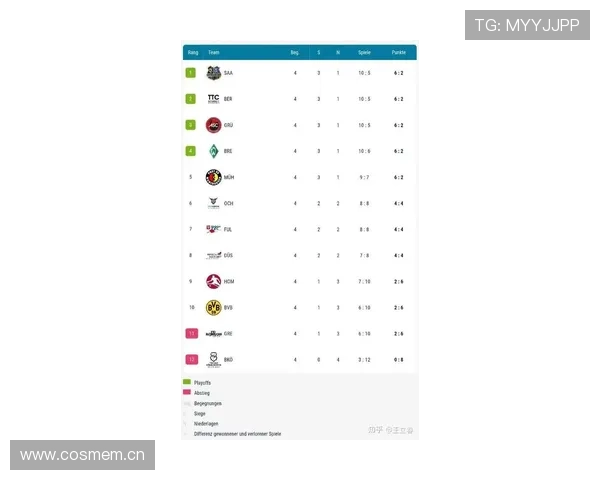 2025赛季德国甲级联赛最新积分榜分析及各队表现点评