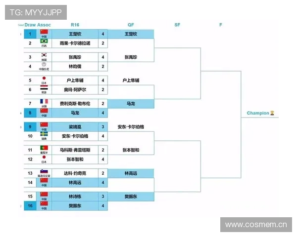 2026年世界杯48支球队晋级与赛程全景解析及未来赛事发展趋势