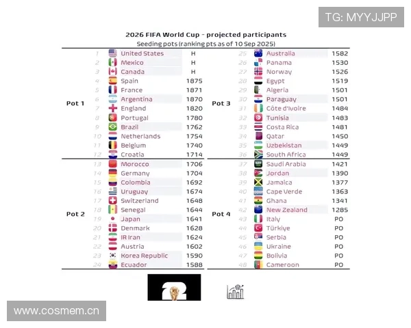 2026年世界杯具体举办时间安排及赛事相关重要信息全面解析