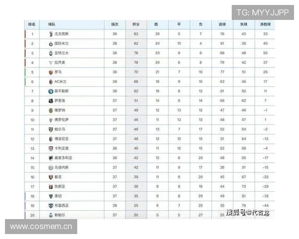 国际米兰最新积分排名分析及未来赛季前景展望
