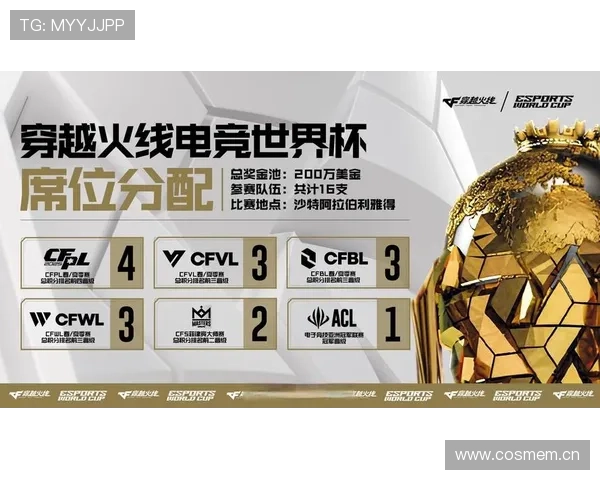 《2025年全球电竞大赛开启各大战队激战备战新篇章》