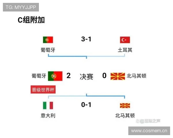 欧洲区世界杯预选赛各队最新排名分析及晋级形势预测