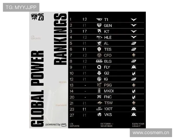 盘点2025英雄联盟全球总决赛参赛队伍名单及各赛区战队实力分析