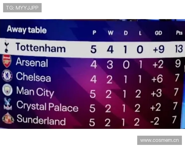 英超最新积分榜揭晓 曼城领先热刺紧追 阿森纳紧随其后争夺激烈